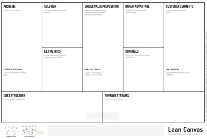 Figure 2 An empty depiction of the Lean Canvas 