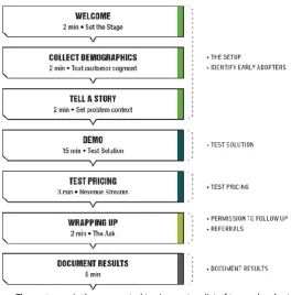 Figure 10: Maurya’s Solution Interview 