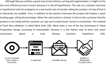 Figure 8 A mock sales funnel 
