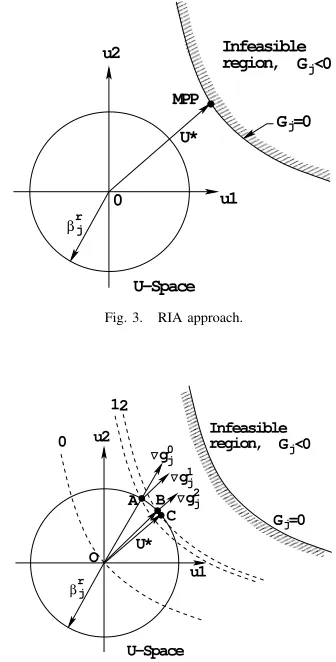 Fig. 3.RIA approach.