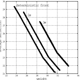 Fig. 10.Comparison between the proposed method where only activeconstraints are evaluated, where all constraints are evaluated, and whereonly one critical constraint is evaluated.