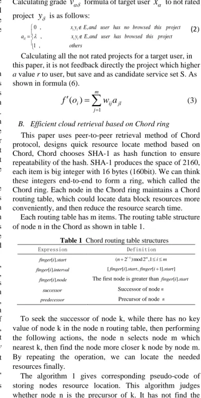 Table 1  Chord routing table structures 