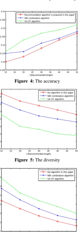 Figure  4: The accuracy 