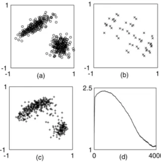 Fig. 1. (a) Artiﬁcial-generated analogue training data. (b) Reconstruction by the trained RBM (c) Reconstruction by the trained CRBM (d)Learning trace of a j .