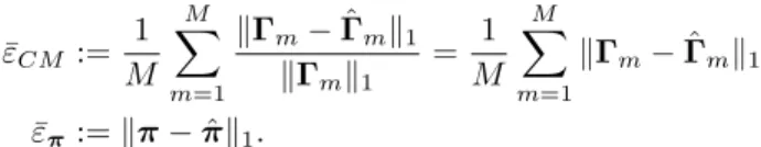 Tab. I lists the classification ER of different algorithms, for a synthetic dataset with K = 2 classes with prior probabilities π = [0.9003, 0.0997] > , and M = 10 annotators