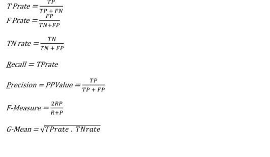 Table 1. Relationship pairwise classifier matrix [20] 