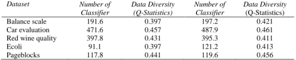 Table 3. Dataset description[18] 