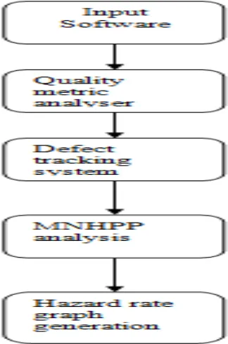 Figure 1.System architecture 