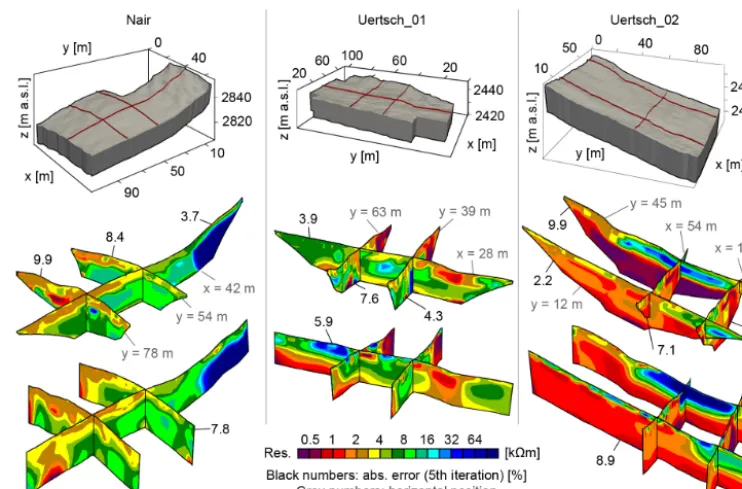 Figure 8. Comparison between independently inverted 2-D (central row) and 3-D (lower row) models