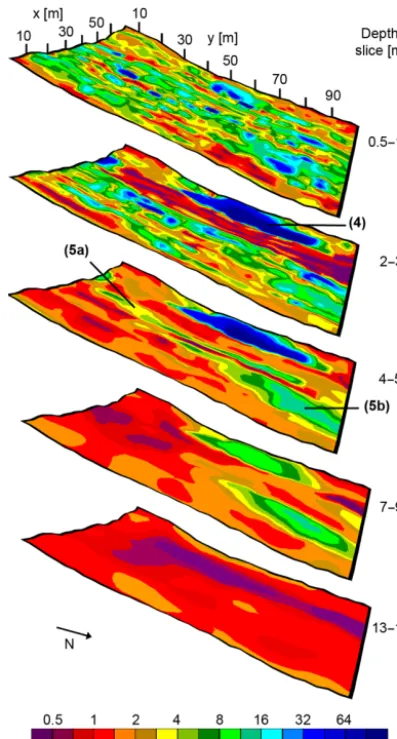 Figure 7. Selected depth slices of the quasi-3-D ERI model forUertsch_02. Numbers refer to structures described in the text.