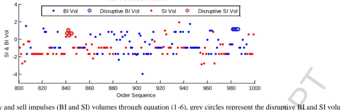 Figure 4 Kernel density of transformed SI and BI on Microsoft on 18 Oct 2013 