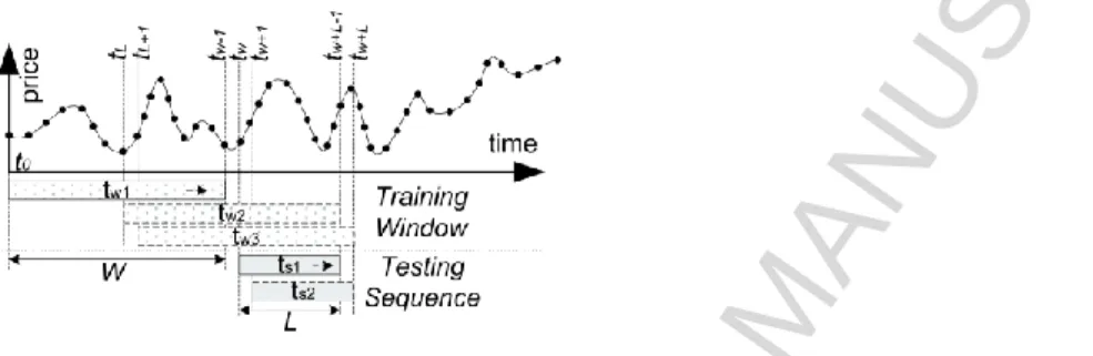 Figure 9 The training and testing mechanism of the multi-order disruptive trading behaviour detection model 