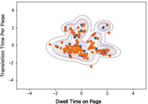 Figure 7: Example samples generated based on Gaussian Mixture Model. 