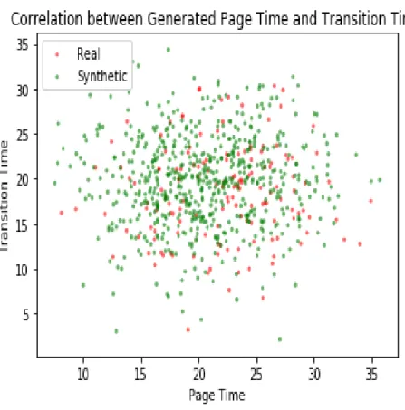 Figure 8: Example demonstration of dataset generated. 