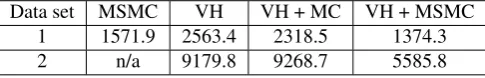 Table 1: MSE of estimated patch projections.