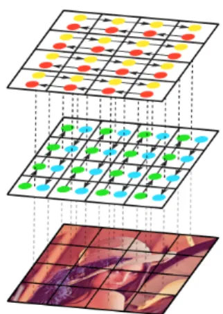 Figure 3.1: ReNet layer ap- ap-plied directly to the input image. Image extracted from [18].