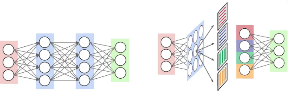 Figure 4.1: Ilustration of the 2MLP model. Images based on [12]