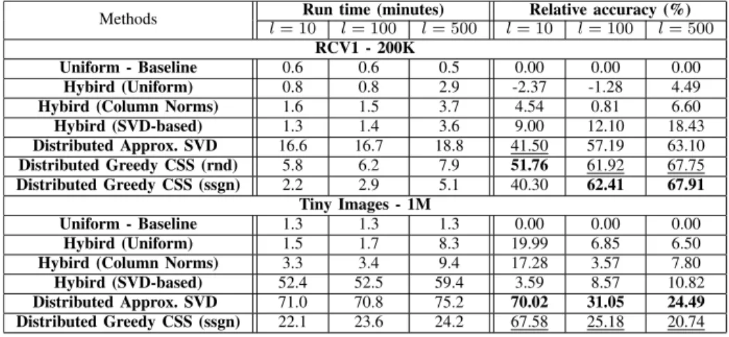 Table II