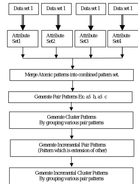Figure 1: Multi source Combined Mining  