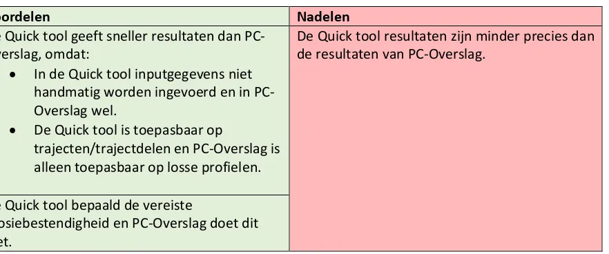 Tabel 3: Voor en nadelen van de Quick tool ten opzichte van PC-Overslag 