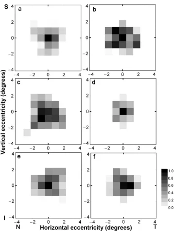 Figure 2. Distribution of polarization pattern perception in visual space. Two-dimension grey-scale maps for six observers (a–f) of monocular normalized log sensitivity across the central visual field for discriminating the orientation of a polarization-mo