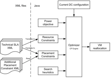 Figure 2. Framework architecture. 