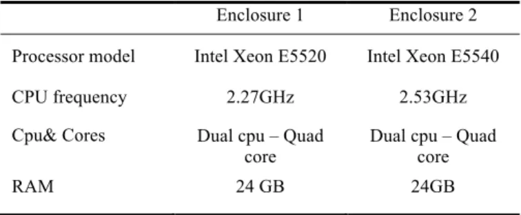 Figure 4. The logical view of the main hardware resources. 