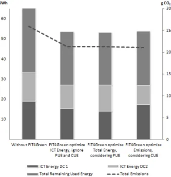 Figure 6 reports the final test results for the various configurations  in  visual  format,  while  Table  5  contains  the  corresponding  numerical values