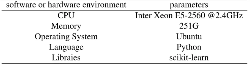 Table 4.3: software and hardware environment of experiments software or hardware environment parameters