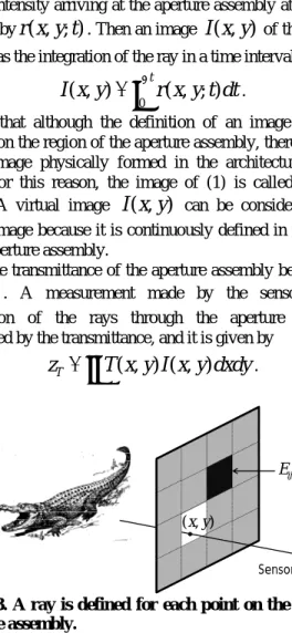 Figure 3. A ray is defined for each point on the region of  aperture assembly.  