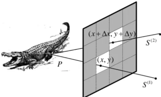 Figure 4. Multiple sensors are used with one aperture  assembly to make multi-view images 
