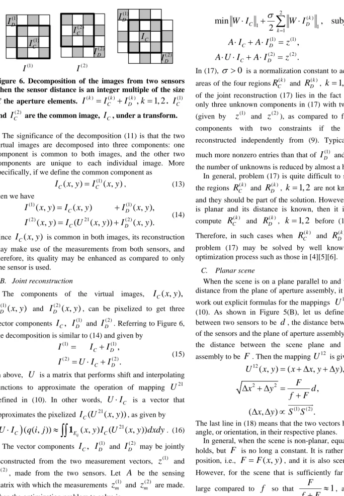 Figure 6. Decomposition of the images from two sensors  when the sensor distance is an integer multiple of the size  of the aperture elements