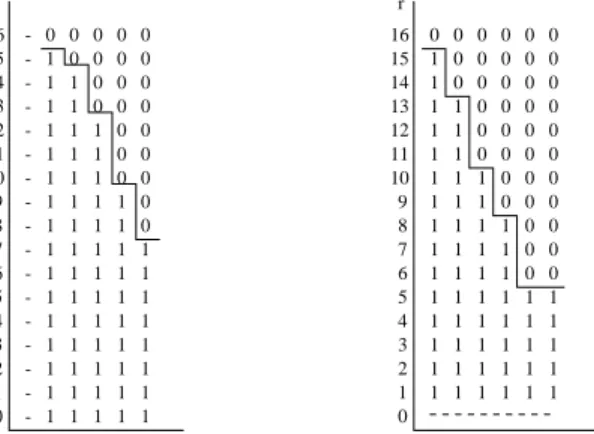 Figure 1.7 Optimal policy ( γ = 2 , Cost = 0.32211)