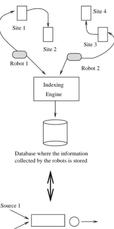 Figure 1.1 Model of search engine with two crawlers