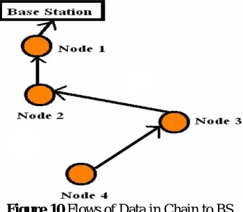 Figure 11 Data Delivery in HGMR 