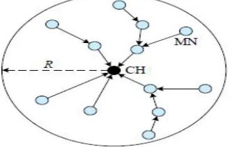 Figure 13 Data Transmission in CCS 