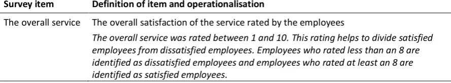 Table 2: Operationalization of the survey item 