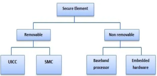 Figure 6 illustrates the SE alternatives.  