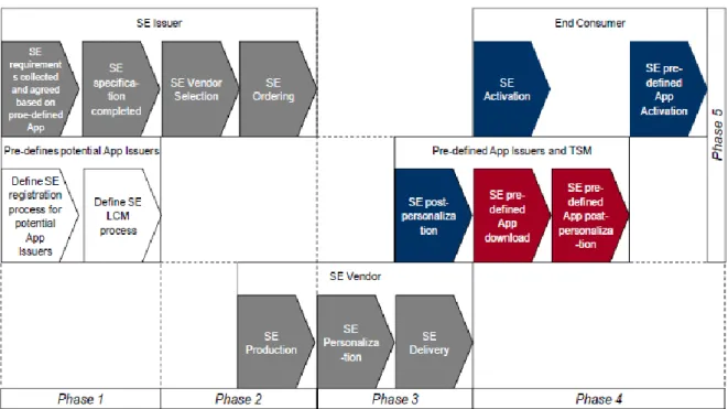 Figure 8: Conceptual Combination of Payment and SE Issuance Processes  (Kanniainen, 2010) 