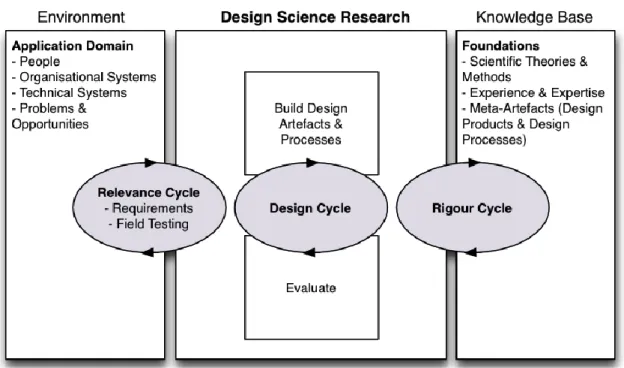 Figure 11: The Cycle of Design Science Research  (Hevner &amp; Chatterjee, 2010) 