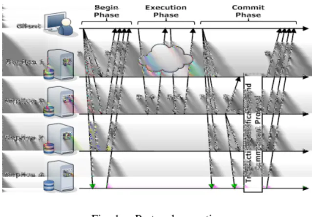 Fig. 1. Protocol execution