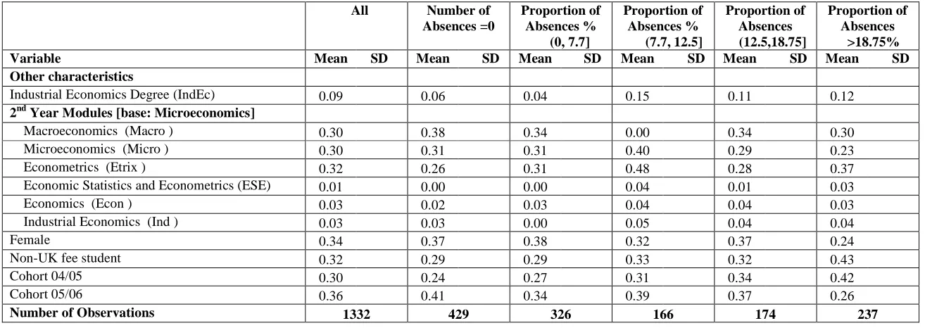 Table 1: Continued