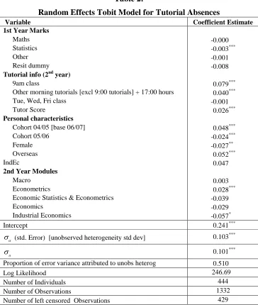 Table 2: