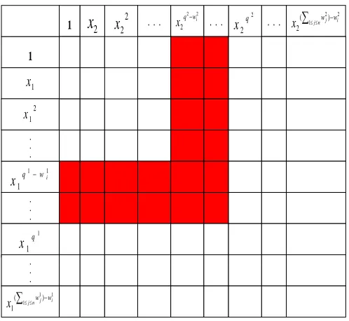 Fig. 2.Analysis of the effect of excluding a player i coalitions in a bi-weighted voting game which is a join of its respective games.
