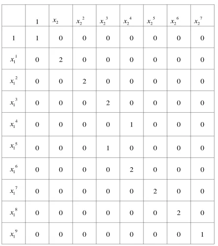 Fig. 3.Coefﬁcient array of B(