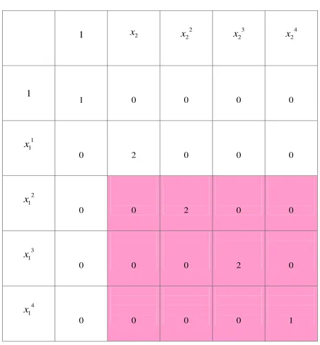 Fig. 4.Coefﬁcient array of B
