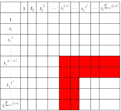 Fig. 1.Analysis of the effect of excluding a player i coalitions in a bi-weighted voting game which is a meet of its respective games.