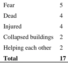 Table 3. The relationship between disaster and human