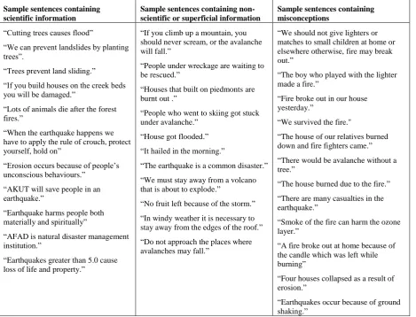 Table 6. Sample sentences that written by students related to the concept of "natural disaster"