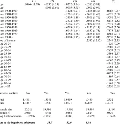 Table 1.  Happiness Equations for Men in the USA: Pooled Data 1972-2006   